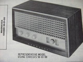 magnavox receiver in Vintage Stereo Receivers