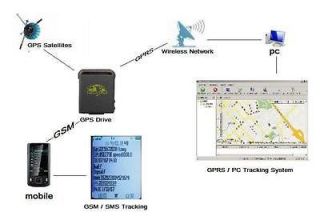Secret small Spy Car GPS/GSM quad band System Tracker