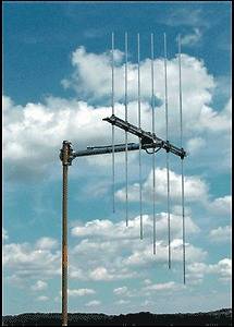 broadcast antenna in Radio Communication