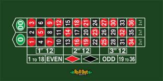 roulette tables in Tables, Layouts