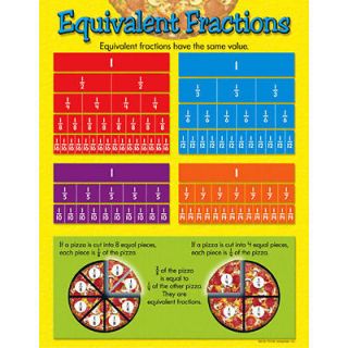 EQUIVALENT FRACTIONS Math Trend Poster Chart NEW