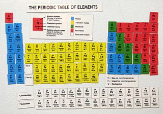   Periodic Table Refrigerator Magnets