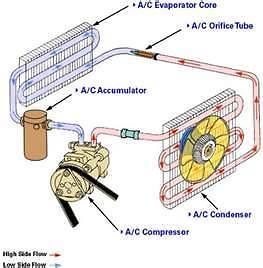 AIR CONDITIONING CONDITIONER REFRIGERATION TRAINING LEARNING COURSE 