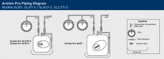 Bosch GL8TI Ariston Pro Series Point of Use Electric Mini Tank Water 
