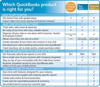   Intuit QuickBooks Online Simple Start Small Business Accounting