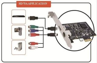 Blu ray & 1080P HDMI Video Converter, PCI E Video Capture Card
