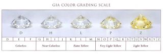 91 carat J VVS1 Genuine Natural Diamond IGL Certified APP 7450$ 100%