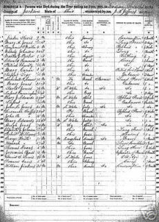 1860 Mortality Schedule Delaware Franklin County Ohio