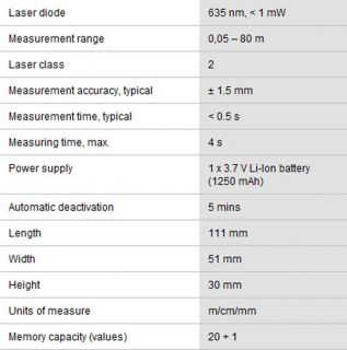  Professional Measurement Distance Meter Laser Rangefinder GLM80