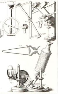 Micrographia 1665 Robert Hooke Microscope Leather