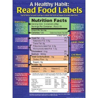 A Healthy Habit Read Food Labels Poster