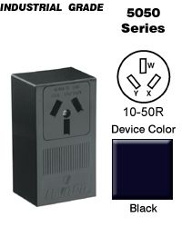Surface Range Outlet by Leviton 5050