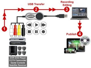 Composite RCA S Video Stereo to USB DVR Adapter MPEG Recorder Editor