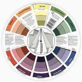 Color Wheel Artists Mixing Guide