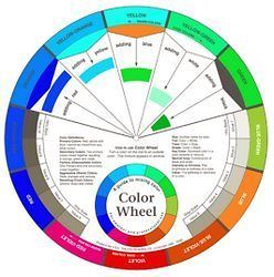 Colour Wheel Artists Colour Mixing Guide 23cm diametre